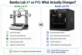 Bambu Lab A1 vs P1S: Full Feature Comparison and Buying Guide