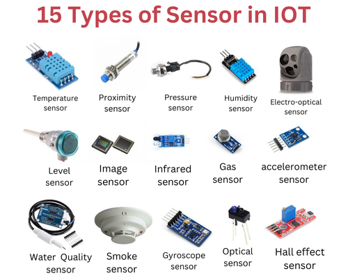 Types of Sensors in IoT
