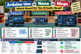 Arduino Uno vs Nano vs Mega: Which Board Do You Actually Need?