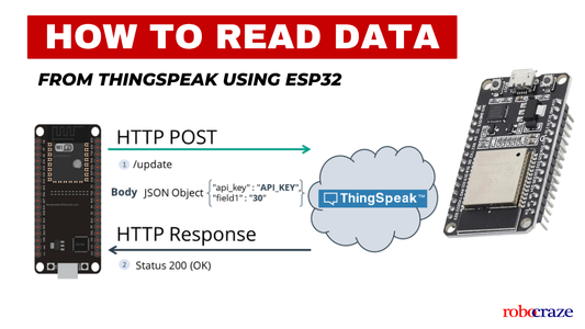How to Read Data from ThingSpeak using ESP32: Complete Guide - Cover image