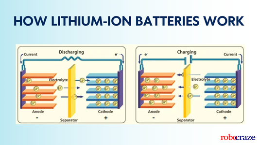 how lithium-ion batteries work