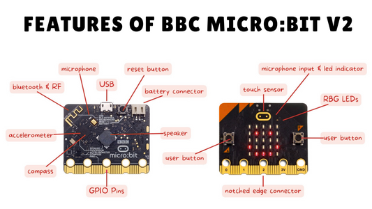 BBC Micro:Bit V2 Features and Functionalities - A Complete Guide