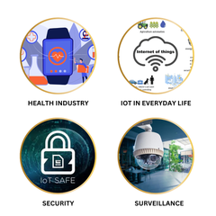 STEM Innovation kit - Classroom STEM Kits for Hands-on Learning, Problem Solving, Creativity, Robotics, Programming - Robocraze