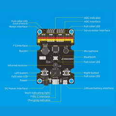 RoboRun JMC-NY-1799 Programmable 4 Wheeled RC Robot Car Kit for Children -DIY Kits -Robotic Kits -Robocraze