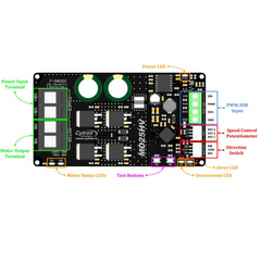 Cytron 25Amp 7V-58V High Voltage DC Motor Driver -Motors & Mechanical -Motor Drivers -Robocraze