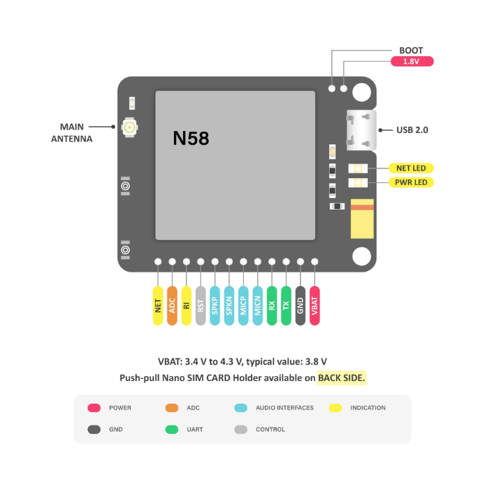 N58 LTE Breakout with 4G Antenna – N58 LTE GSM Module with 4G antenna & UFL connector. -Robocraze