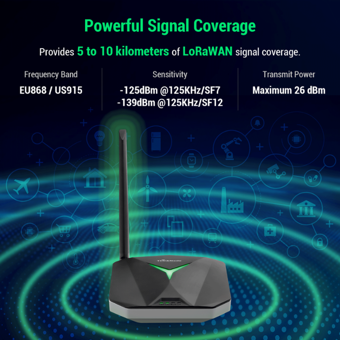 ELECROW ThinkNode G1 868MHz LoRaWAN Gateway – 8-channel SX1302-based gateway for IoT. -Robocraze