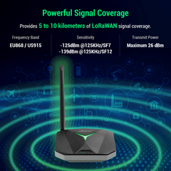 ELECROW ThinkNode G1 868MHz LoRaWAN Gateway – 8-channel SX1302-based gateway for IoT. -Robocraze