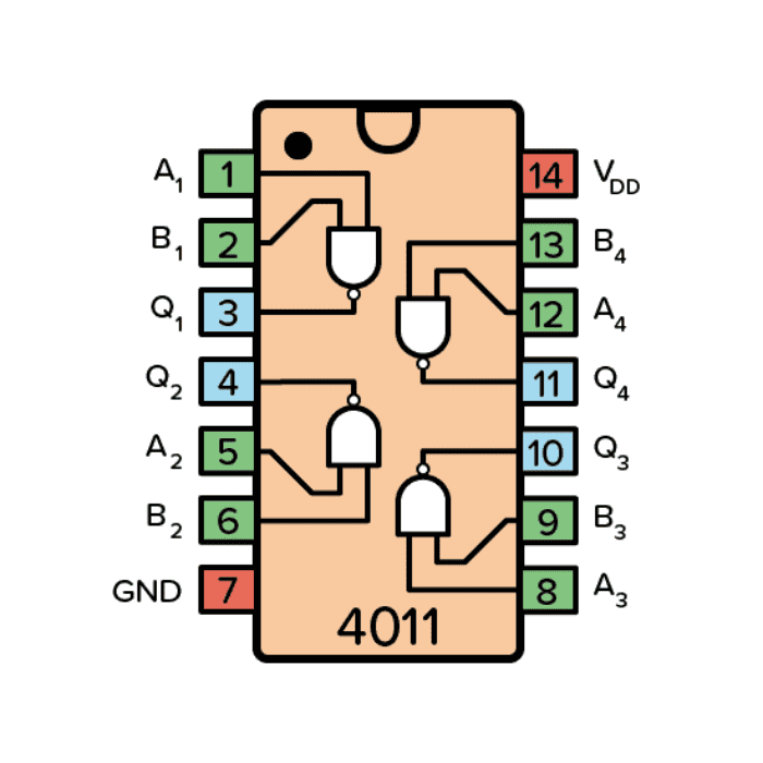 CD4011 Quad 2-Input NAND Gate IC – Quad 2-input NAND gate IC for digital logic circuits - Robocraze