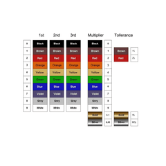 220k Resistor (10PC) – Precision resistors for circuit design. -Basic Components -Robocraze