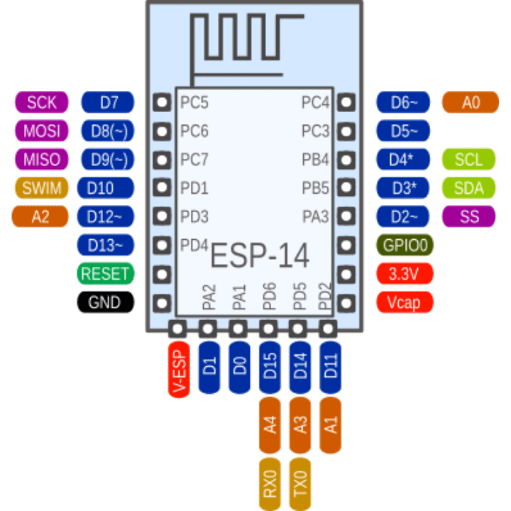 ESP14 ESP8266 WiFi Transceiver – IoT-ready transceiver module. -Nodemcu ESP Board -Robocraze
