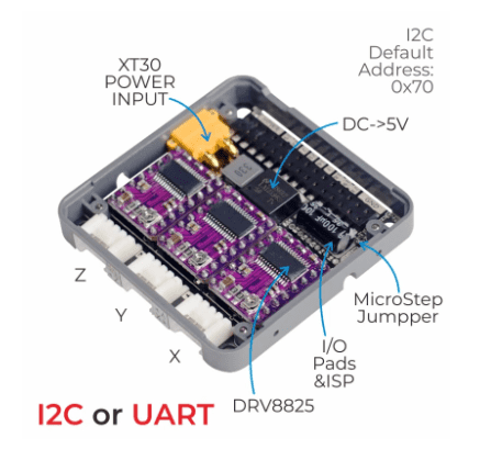 M5Stack Stepmotor Module with MEGA328P (DRV8825) – Stepper motor driver module with DRV8825. -Motor Driver -Robocraze