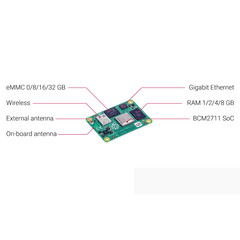 Raspberry Pi Compute Module 4 with 2GB RAM, 8GB eMMC – Robust Raspberry Pi Board with built-in storage. -Robocraze