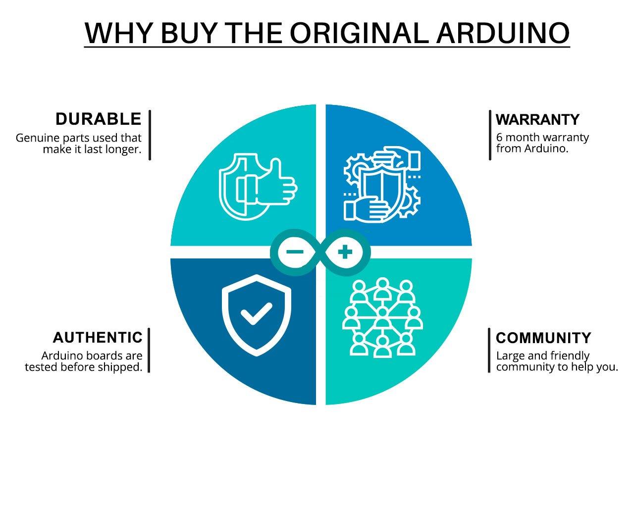 Arduino Tiny Machine Learning Kit – AI-powered kit with sensors for ML projects. -Robocraze
