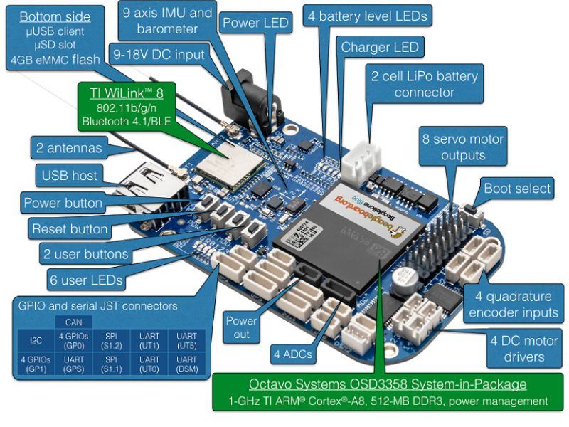 BeagleBone Blue Board – Robotics-focused board with built-in sensors & motor drivers. -BeagleBone -Robocraze
