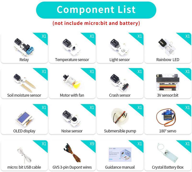 Smart Home Kit – Smart home kit for Micro:bit. -Development Board -BBC Micro:Bit -Robocraze