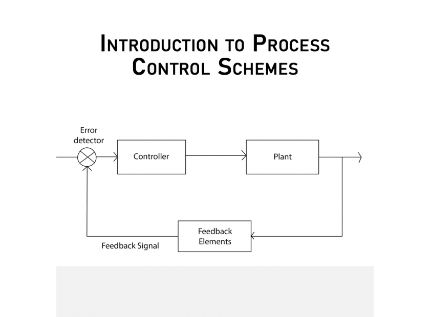 An Introduction to Process Control Schemes