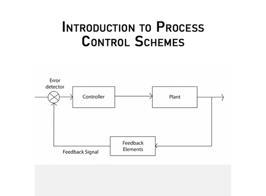 An Introduction to Process Control Schemes