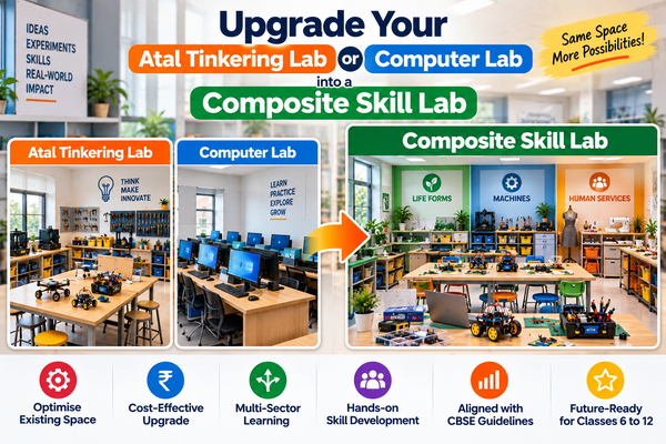 Robotics Lab Setup Cost in India: Budgets for Three School Sizes