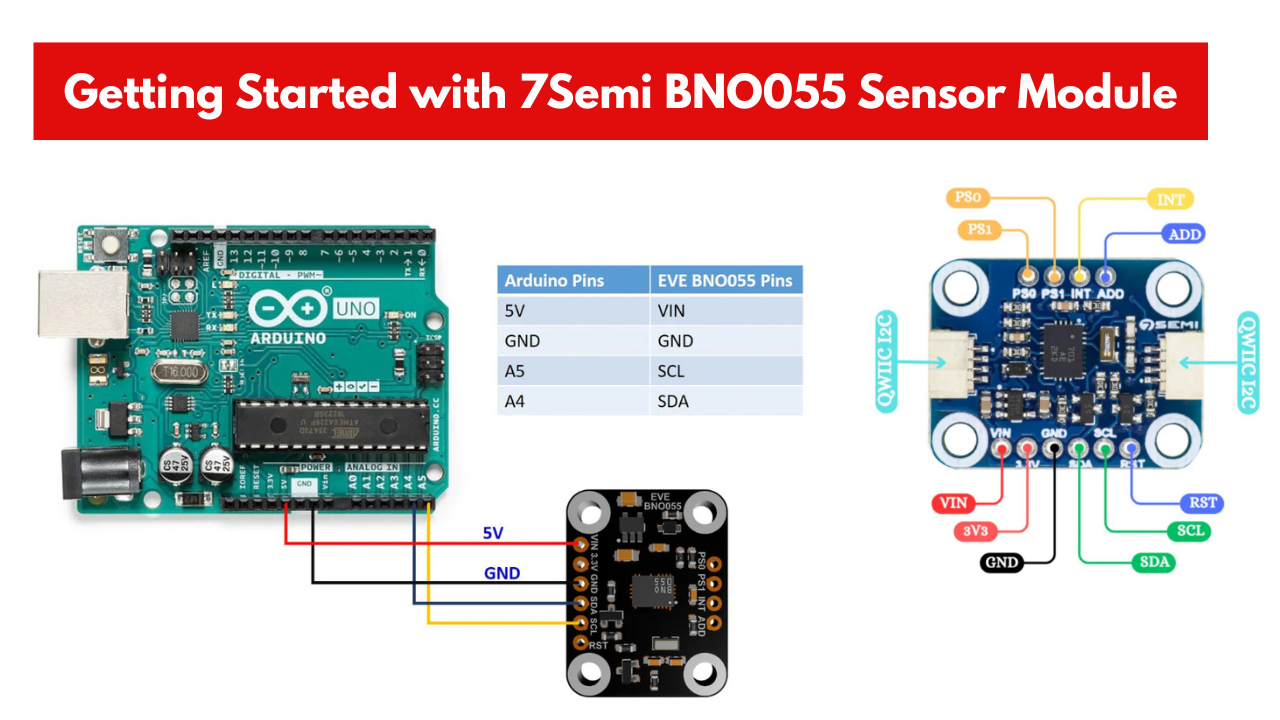 Getting Started with 7Semi BNO055 Sensor Module 