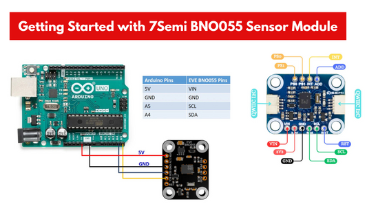 Getting Started with 7Semi BNO055 Sensor Module 