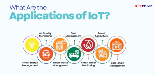 What Are the Applications of IoT? - Complete Guide - Cover image