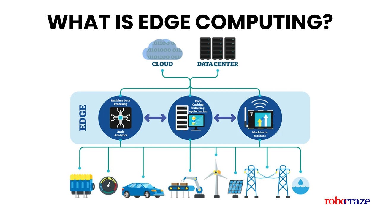 What is Edge Computing? - Cover image