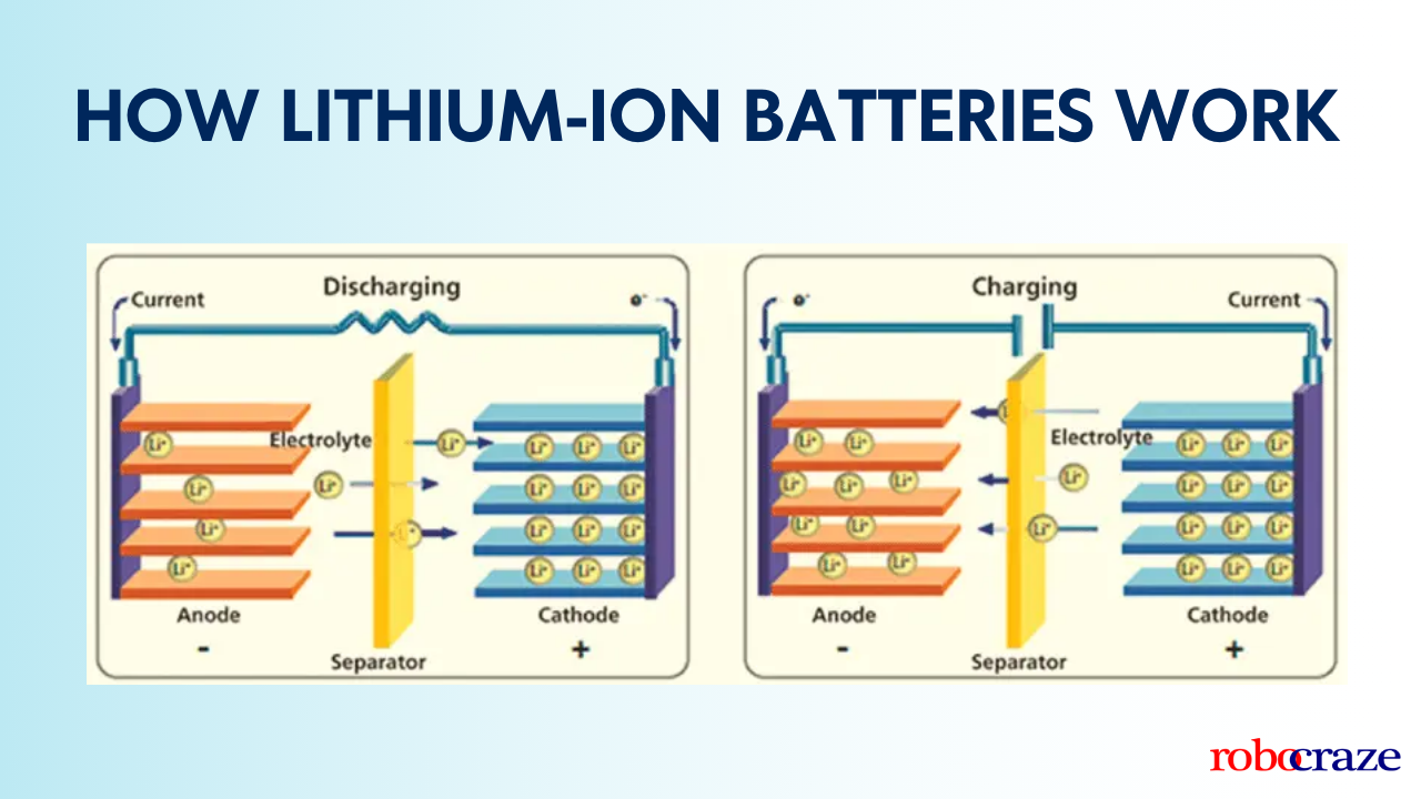 how lithium-ion batteries work