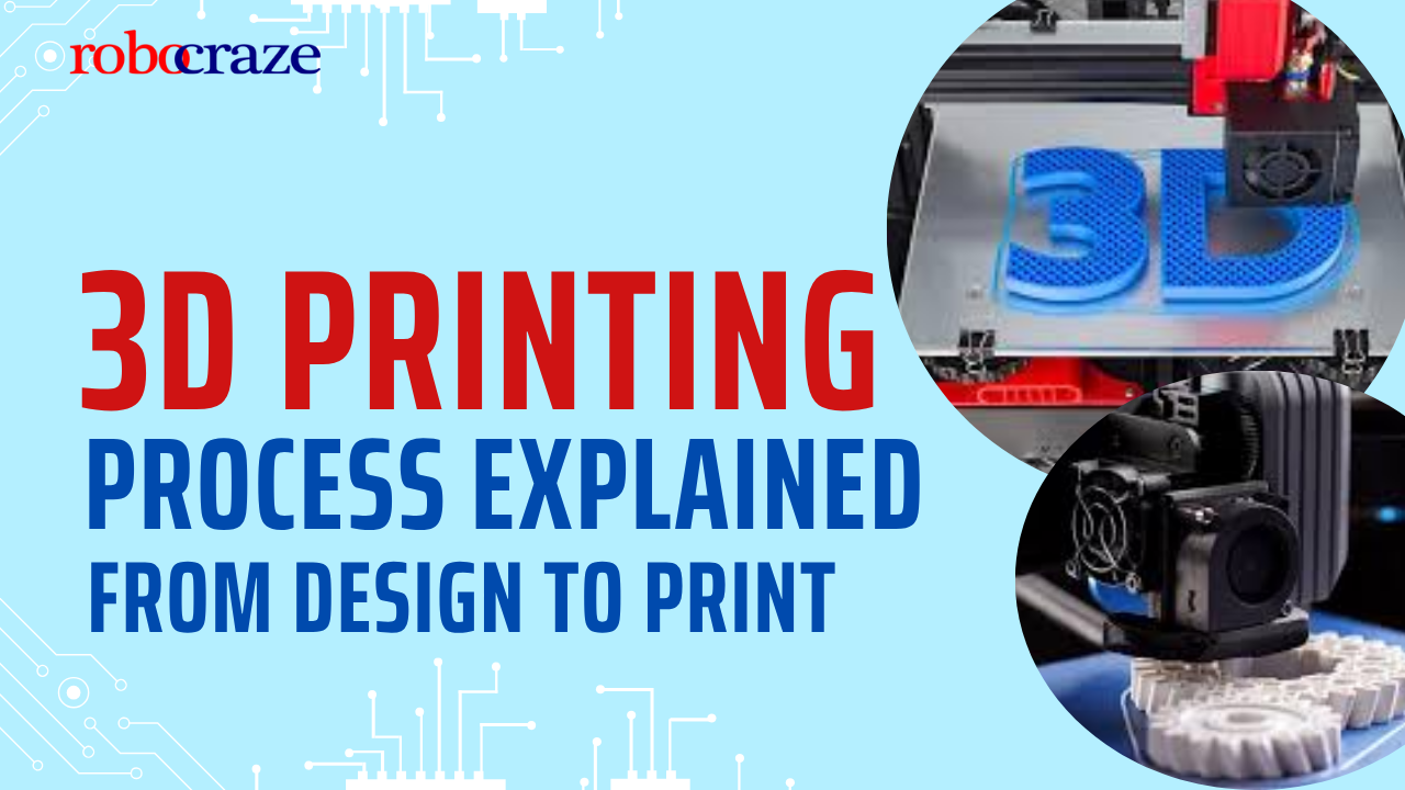 3D Printing Process Explained: From Design to Print - Cover image