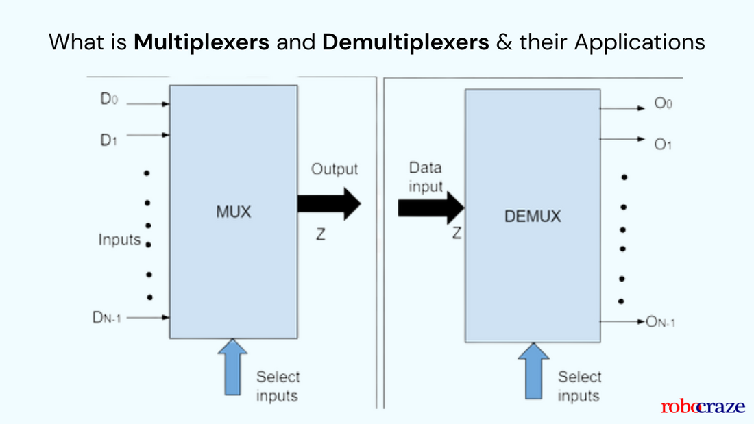 What are Multiplexers and Demultiplexers & their Application - Cover image