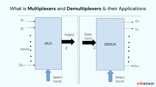 What are Multiplexers and Demultiplexers & their Application - Cover image