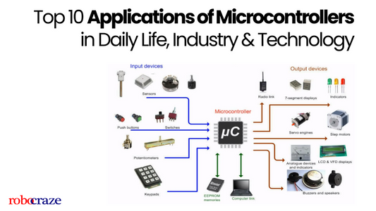 Top 10 Applications of Microcontrollers in Daily Life, Industry & Technology - Cover image