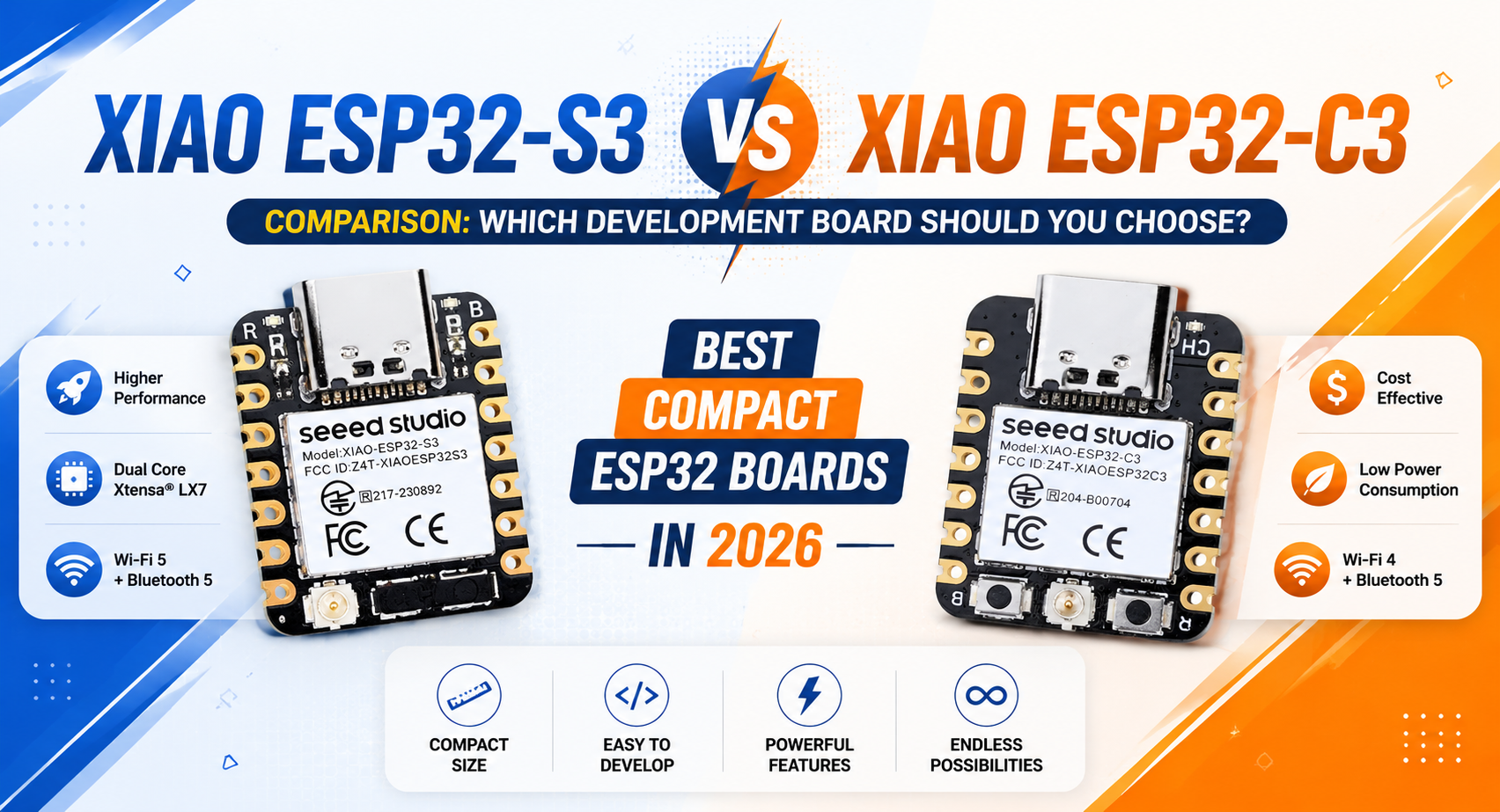 XIAO ESP32-S3 vs XIAO ESP32-C3 Comparison: Which Development Board Should You Choose? - Cover image