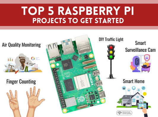 Explore 5 Must-Try Raspberry Pi Projects in 2025 for Beginners - Robocraze