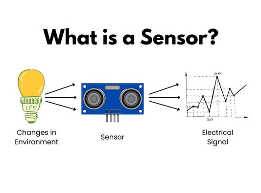 What is a Sensor? Meaning, Components, Types & Applications.