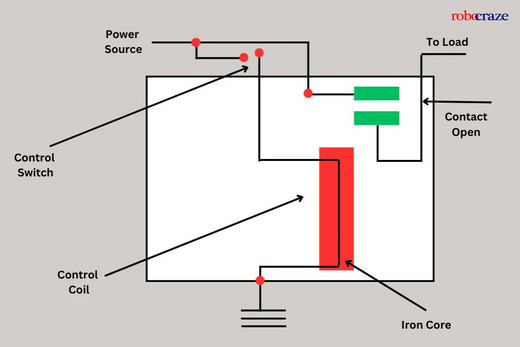 What is Relay? - Working, Applications & Types