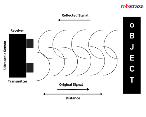 What is Ultrasonic Sensor