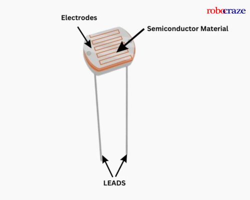 What is the LDR Sensor - Working principle, Uses, Types – Robocraze