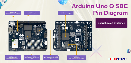 Arduino Uno Q SBC Pin Diagram & Board Layout Explained - Cover image