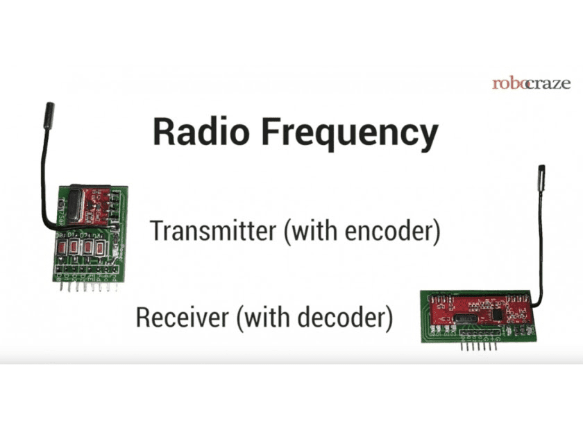 RADIO FREQUENCY - Robocraze