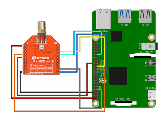 NODE TO NODE COMMUNICATION ON LORA WITH RASPBERRY PI 4 - Robocraze