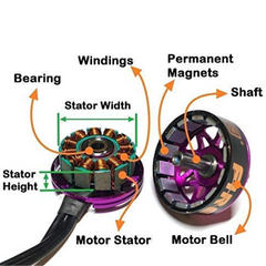 1800 KV BLDC Drone Motor for FPV Aircraft Models, RC Drones, and Quadcopters - DIY Drone Parts - Robocraze