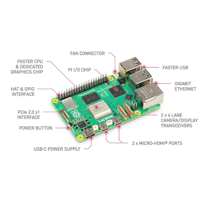 Raspberry Pi 5 Model 2GB RAM - Robocraze