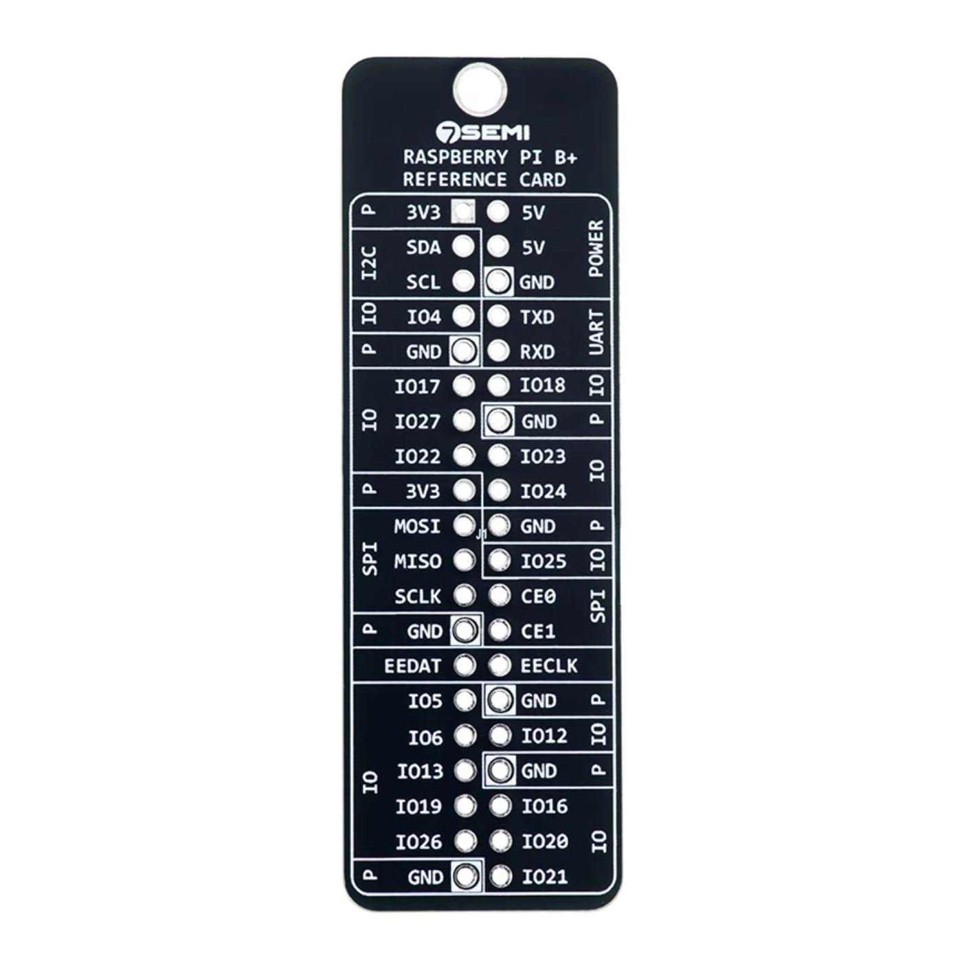 7Semi Raspberry Pi GPIO Pinout Reference Card & Guide