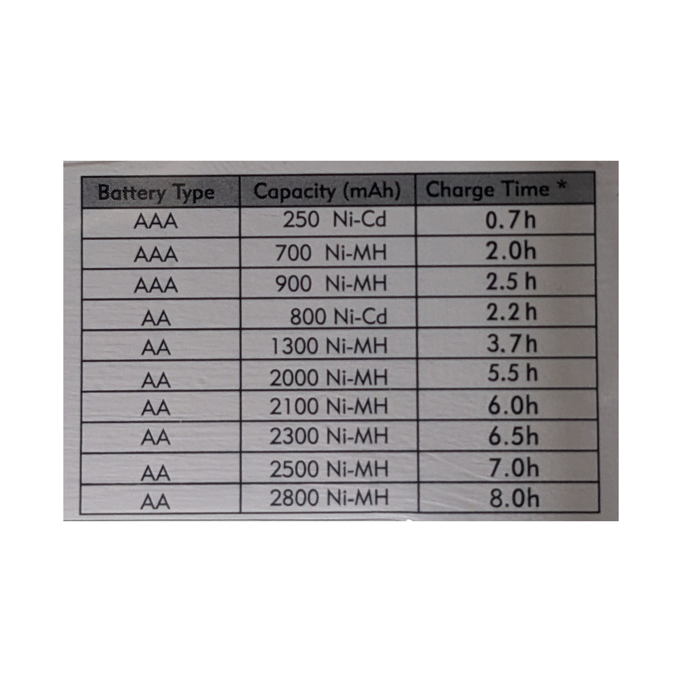 TYFY Multi Charger X2 WITH 9V BATTERY OPTION - robocraze