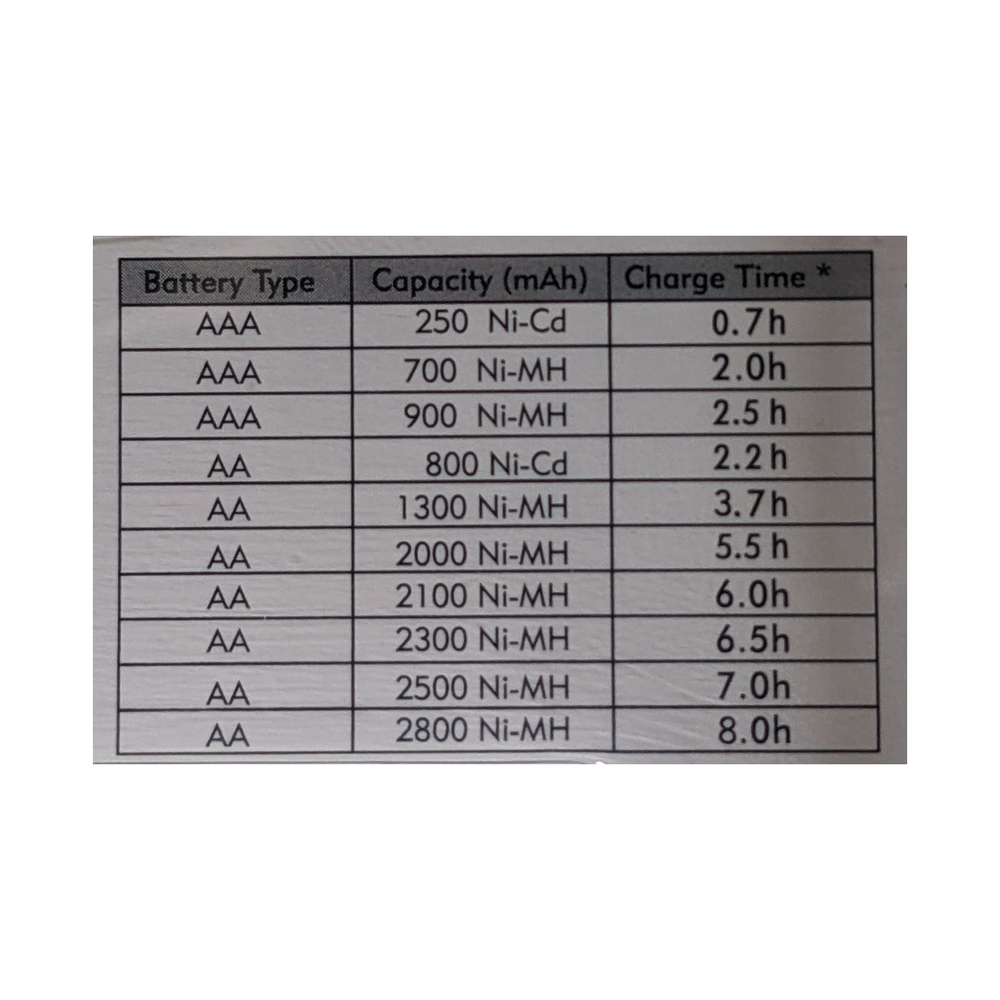 TYFY Multi Charger X2 WITH 9V BATTERY OPTION - robocraze