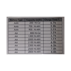 TYFY Multi Charger X2 WITH 9V BATTERY OPTION - robocraze