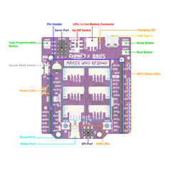 Cytron Maker Uno RP2040 Development Board -Robocraze