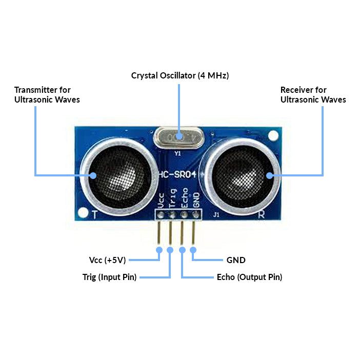 Buy Ultrasonic Distance Sensor Module Online: Range Finder Module ...