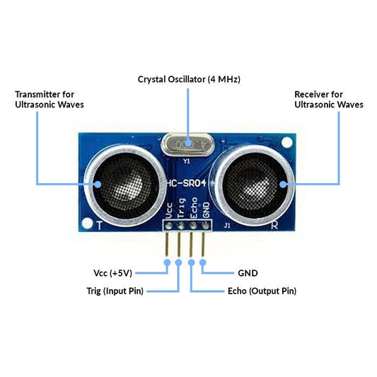 HC-SR-04 Ultrasonic Sensor ( Pack of 25)